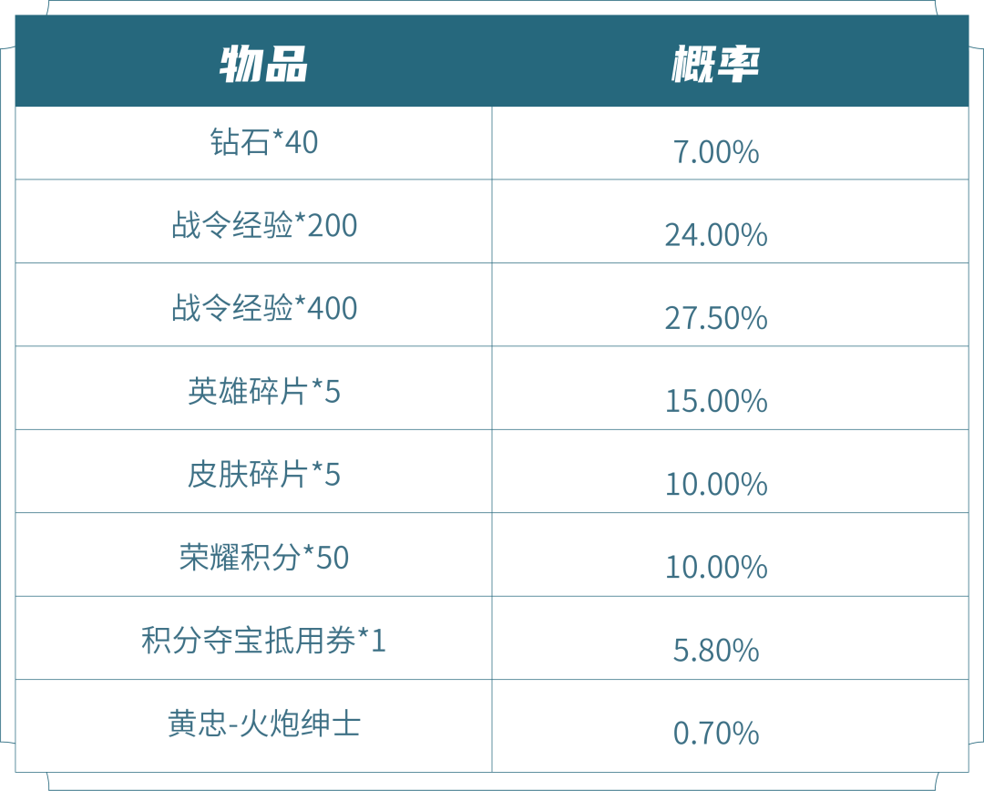 s26赛季的战令皮肤返场多少钱2