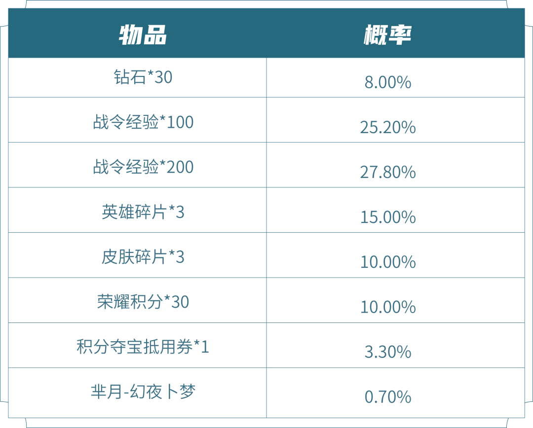 s26赛季的战令皮肤返场多少钱3