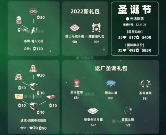 光遇圣诞节礼包多少钱20221