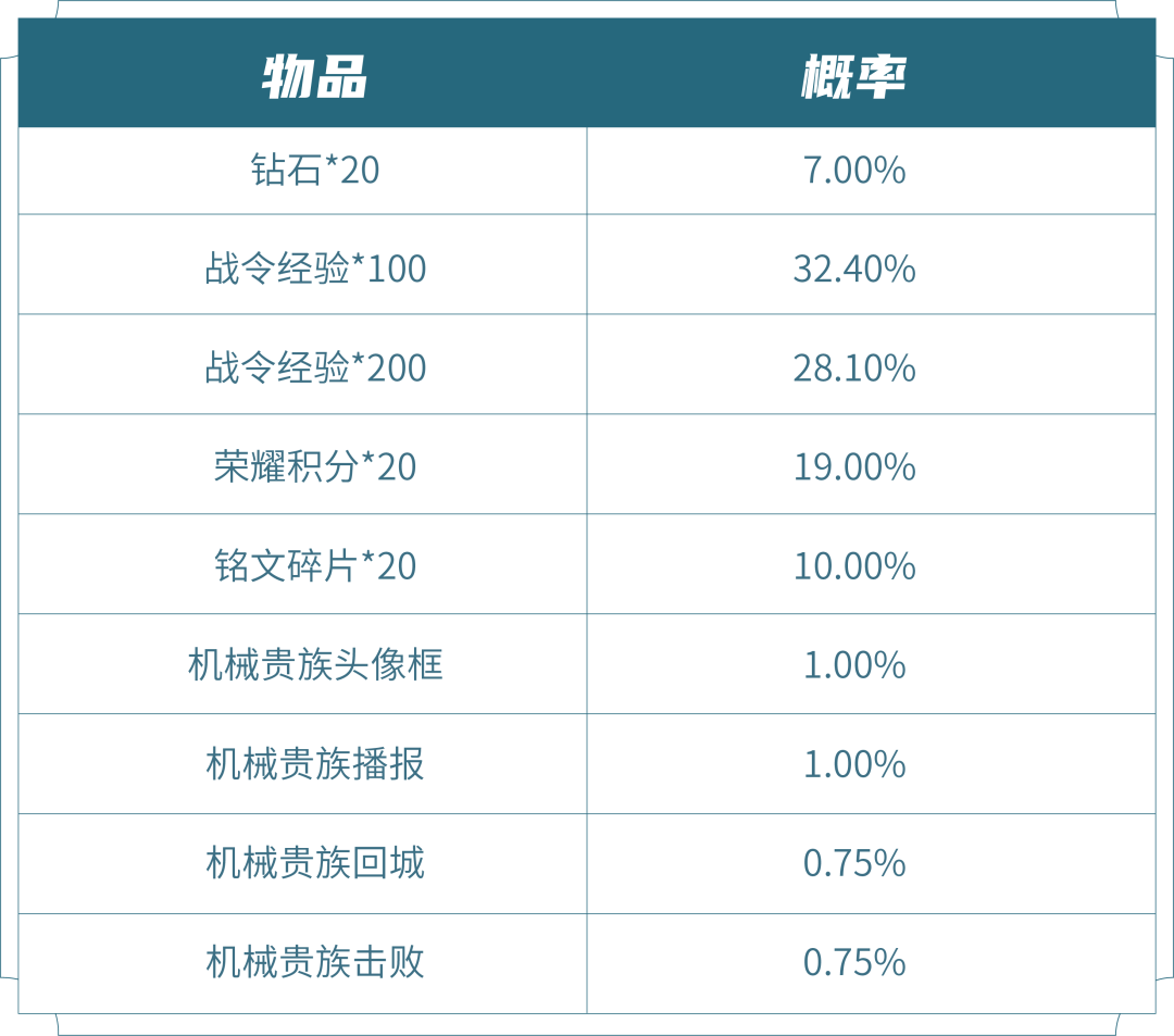 s26赛季的战令皮肤返场多少钱5