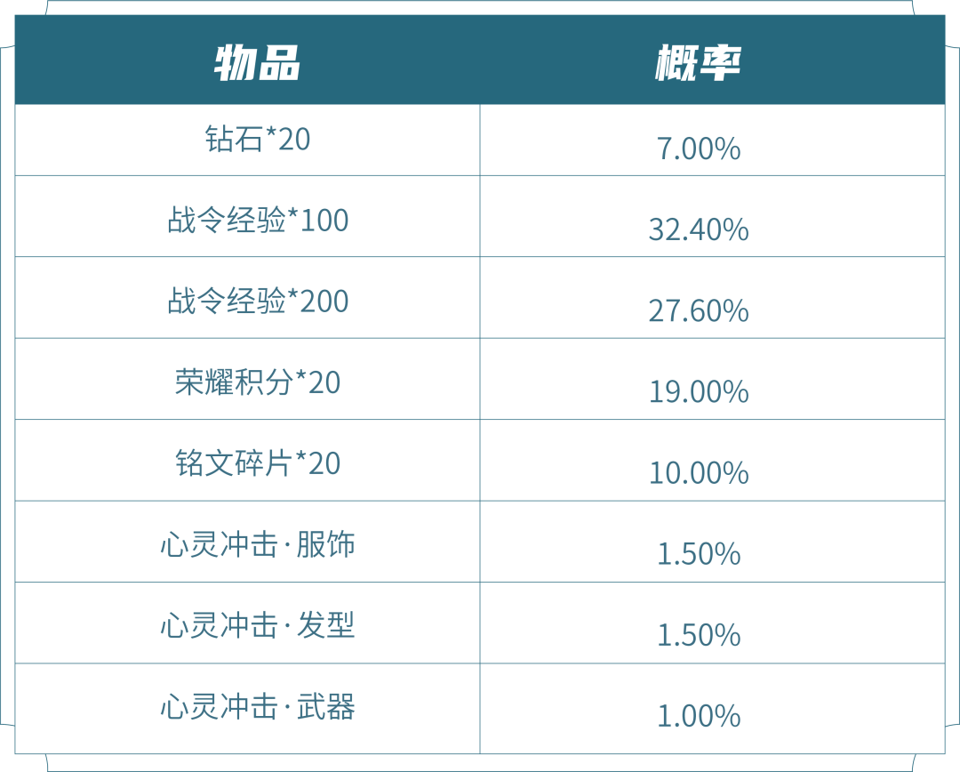 s26赛季的战令皮肤返场多少钱4