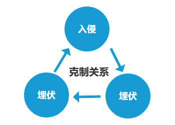 英雄联盟电竞经理bp克制和被克制关系一览1