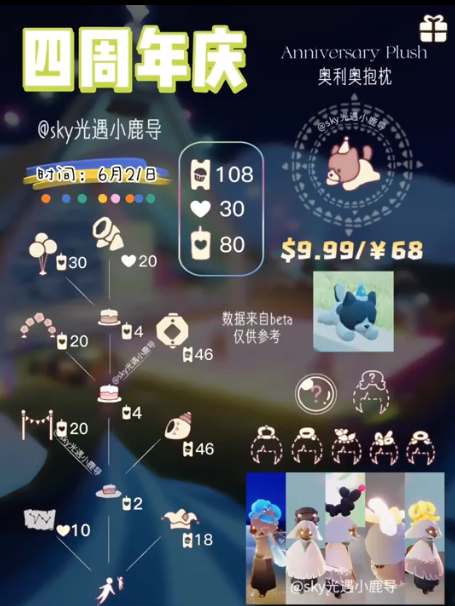 光遇四周年庆先祖兑换物品一览 2023周年庆时间一览