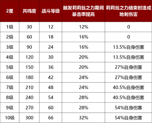 暗黑手游莉莉丝的哀叹适合什么装备2