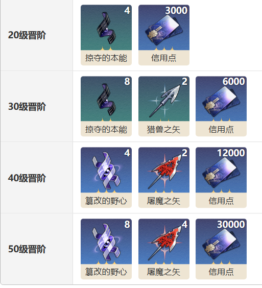 崩坏星穹铁道锋镝适配角色3