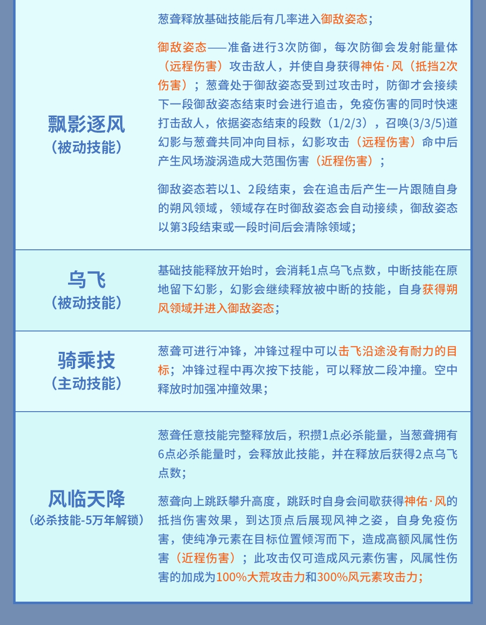 妄想山海葱聋值得培养吗2