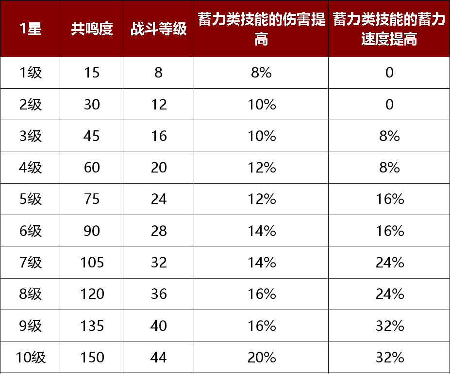 暗黑破坏神不朽专注宝石怎么获得3