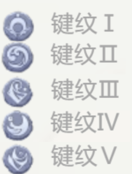 原神渊下宫键纹提交点位置大全3