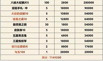 阴阳师梦境商店在哪里进入6