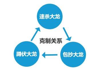 英雄联盟电竞经理bp克制和被克制关系一览4