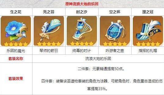 流浪大地乐团圣遗物适合谁用20221