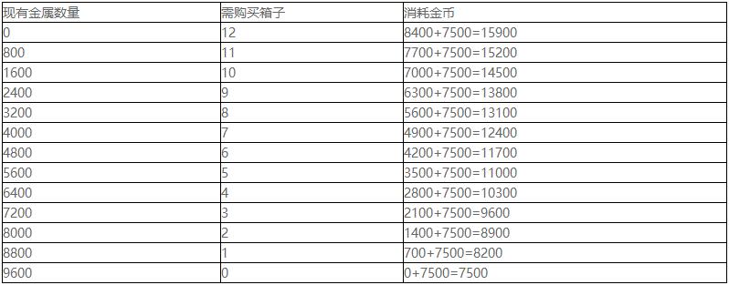 Apex英雄四周年皮肤介绍6