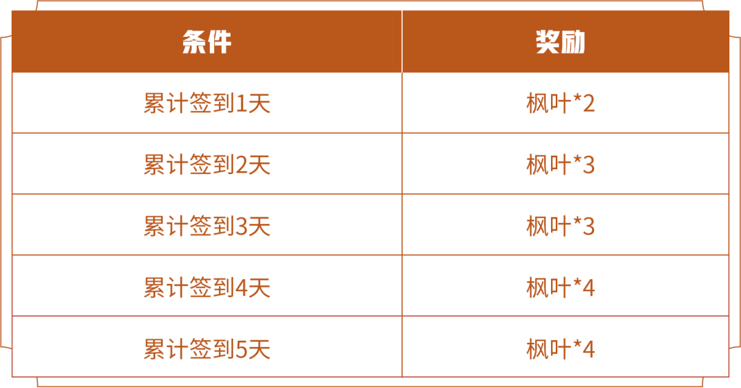 王者荣耀鲸落云海荣耀播报在哪领3