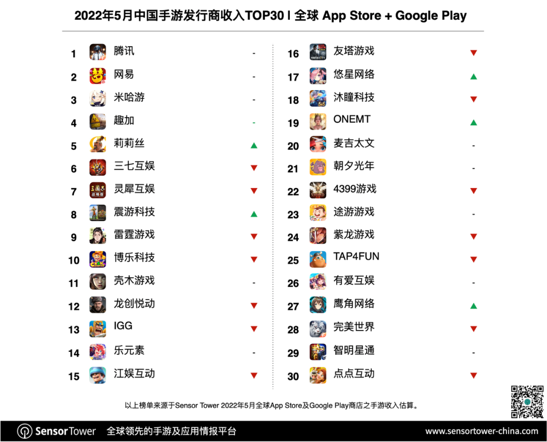 2022年5月中国AppStore手游排行榜2
