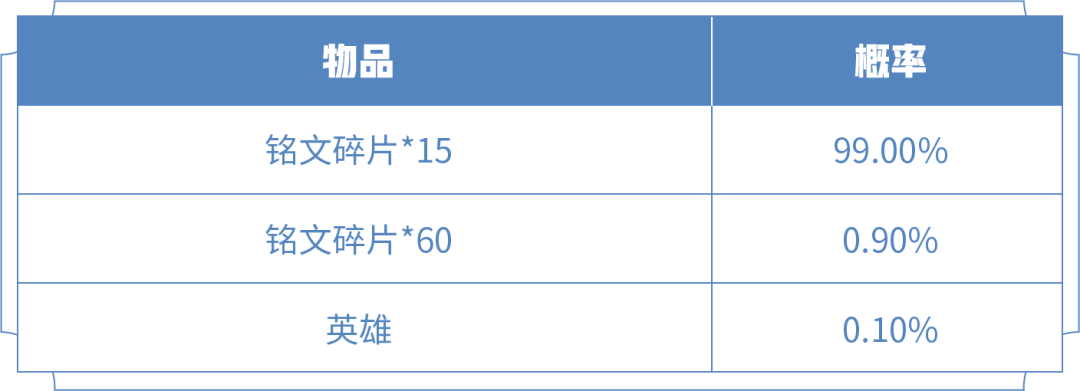 王者荣耀冬日挑战怎么玩3