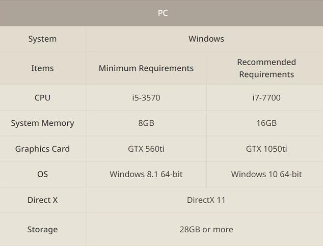 传奇m国际服配置要求高吗 传奇m要多大内存够用