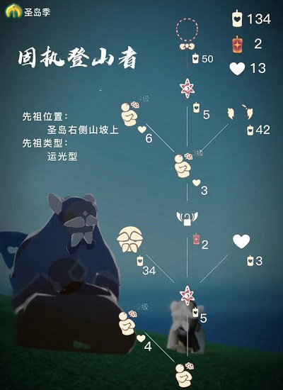 光遇4月6日复刻先祖位置在哪5