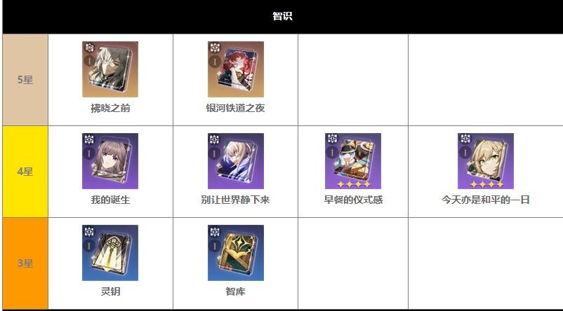 崩坏星穹铁道光锥常驻的有哪些2