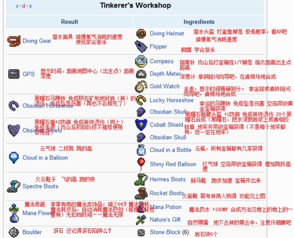 泰拉瑞亚工匠作坊怎么做合成表 工匠作坊装备作用