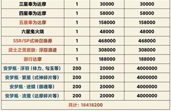 阴阳师梦境商店在哪里进入8