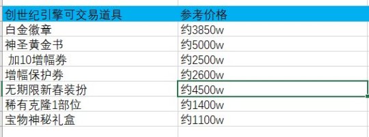 dnf新春礼包回血指南2023 2