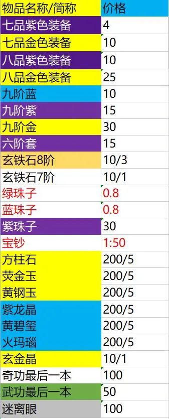 异侠传手游怎么搬砖赚人民币1