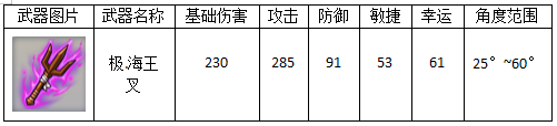 弹弹堂大冒险什么武器好用1