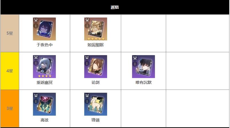 崩坏星穹铁道光锥常驻的有哪些3