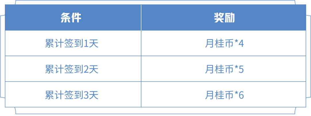 王者荣耀七周年钥匙怎么用2