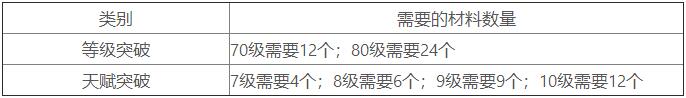原神孢囊晶尘用什么元素打4