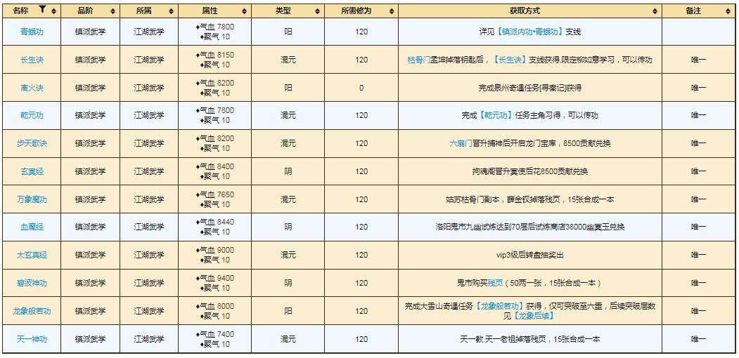 烟雨江湖镇派武学获取攻略2