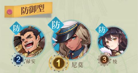 空之要塞启航t0人物强度排名2022 2