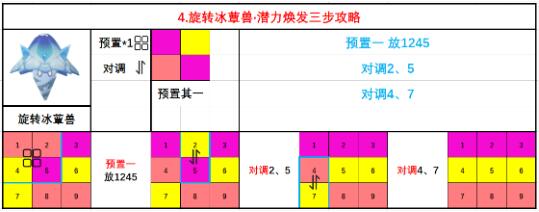 原神潜能焕发第三天怎么过11