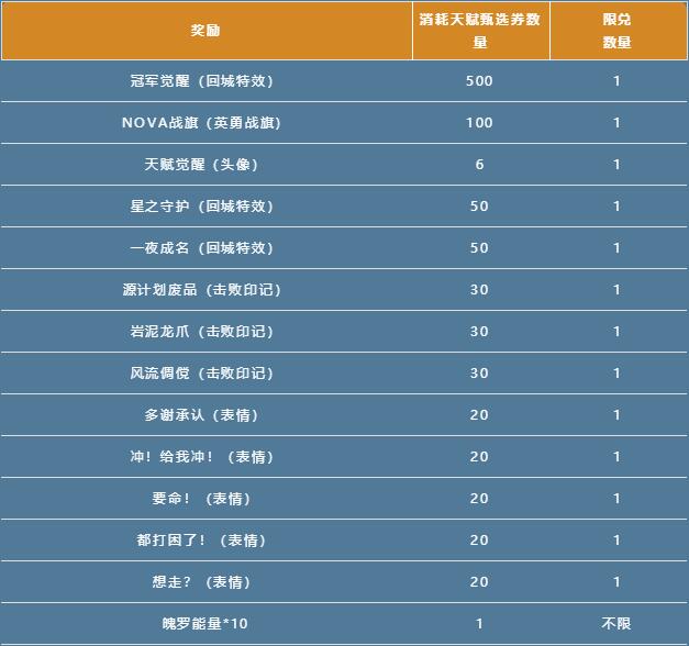 英雄联盟手游天赋甄选券怎么获得4