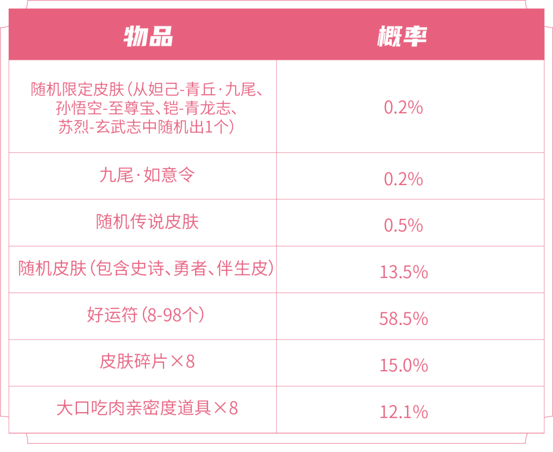 王者荣耀酷炫机甲道具怎么获得1