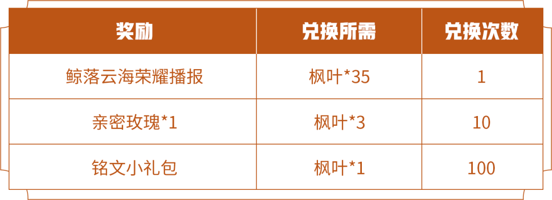 王者荣耀鲸落云海荣耀播报在哪领2