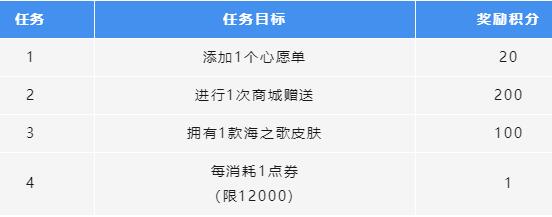 lol手游520峡谷有爱活动攻略2