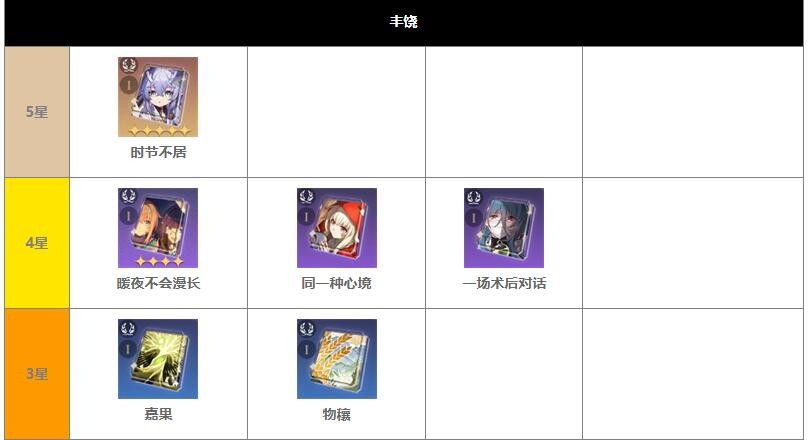 崩坏星穹铁道光锥常驻的有哪些5