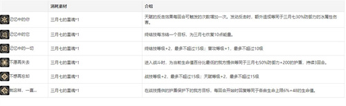 崩坏星穹铁道三月七配队推荐3