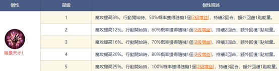 铃兰之剑贝拉技能加点推荐2