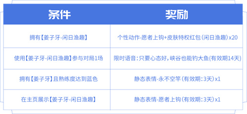 王者荣耀姜子牙闲日渔趣皮肤多少钱2