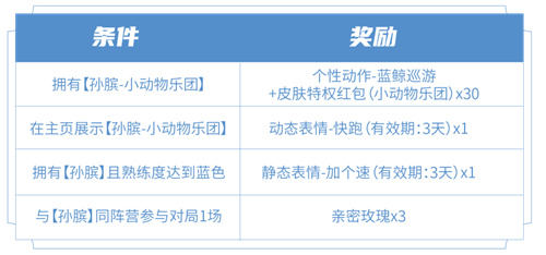 王者荣耀孙膑小动物乐团值得入手吗2