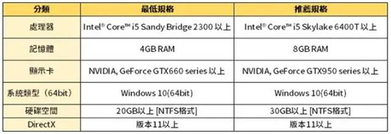 rom王权之忆什么配置能玩1 rom王权之忆什么配置能玩1
