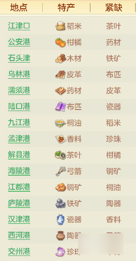 三国大冒险攻略富甲天下 零氪也能富可敌国