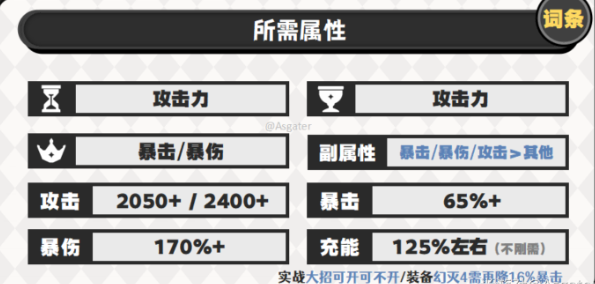 原神奥黛塔圣遗物怎么搭配 毕业套选择与词条优先级解析