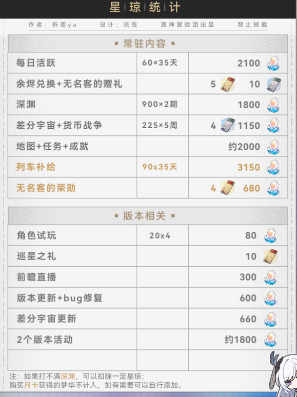 崩坏星穹铁道4.5星琼汇总 零氪必看,白嫖党也能攒够保底?