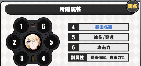 绝区零希格莉德驱动怎么搭配 最优词条选择与毕业方案速览