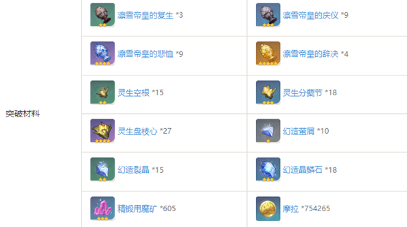 戍望谣歌突破材料一览