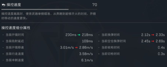 三角洲行动s10赛季SMG45怎么改 稳准狠改装指南一秒上手