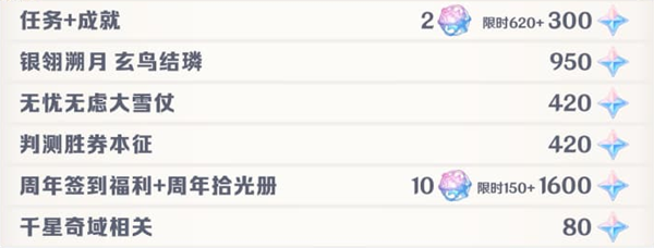 原神7.1能获得多少原石 7.1版本原石全汇总速览